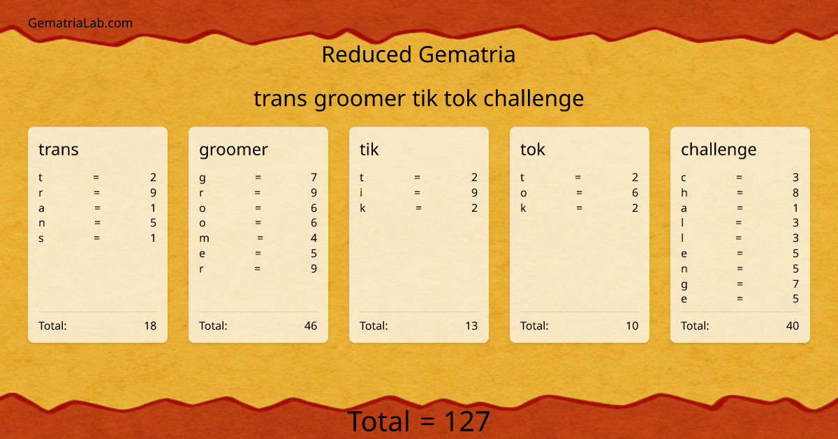trans groomer tik tok challenge in reduced Gematria